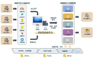 区块链在加密数字货币的优点