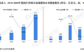 广州区块链有限公司