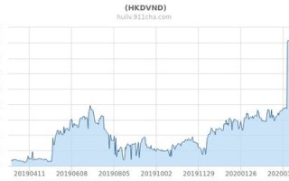 100元等于多少港币