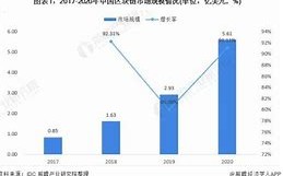 区块链技术应用已延伸到哪些领域