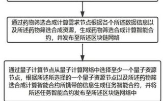 区块链数据怎么检索