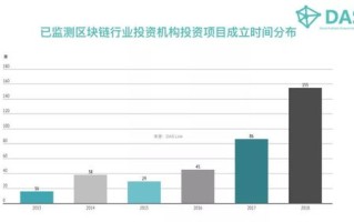 英国区块链公司有哪些