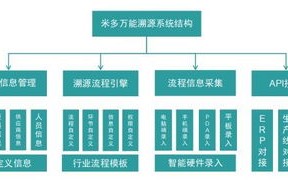 构建智能农业的未来，农产品溯源体系的深度解析与实践