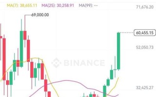 比特币现金实时价格行情