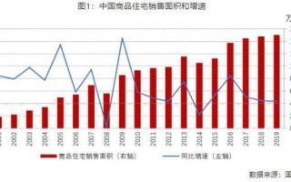 中国房产存量市场分析与发展趋势