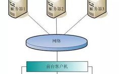 大数据属于区块链吗