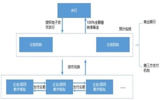 区块链具体是什么