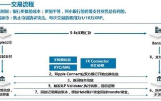 深链科技有限公司