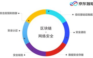 区块链安全生态公司有哪些