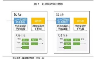 杭州有哪些区块链公司