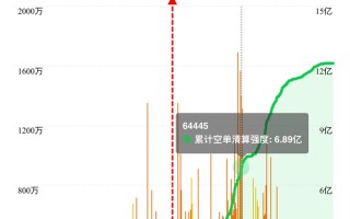 比特币挖矿教程多久能挖到一枚