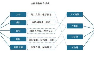 区块链金融服务器推荐