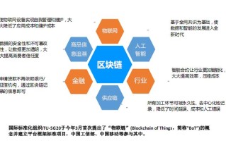 区块链领域创新应用实例