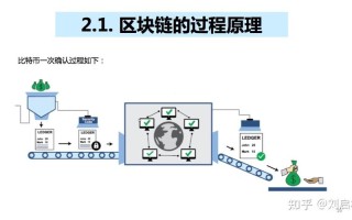 区块链项目实战