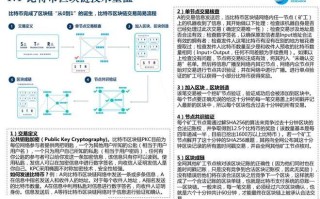 区块链主要技术有哪些