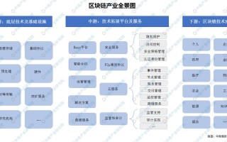 区块链产业布局包括哪些