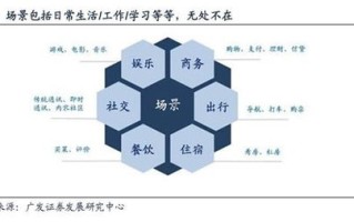 区块链赋能金枝玉叶，生肖世界的数字化革命