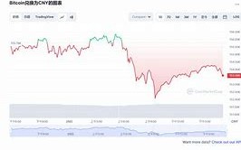 比特币价格最新消息