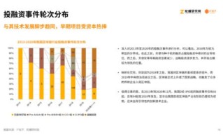 打造艺术资产新时代，探索区块链驱动的收藏投资社区