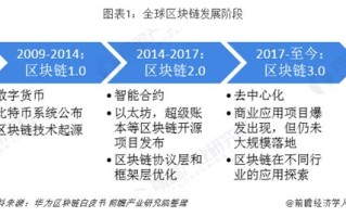 区块链咨询公司排名前十