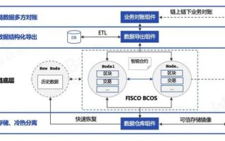 区块链分布式数据储存的意思