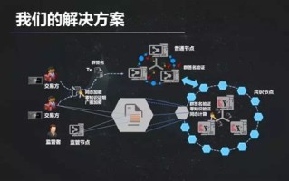 区块链采用什么来保护用户的账号身份信息