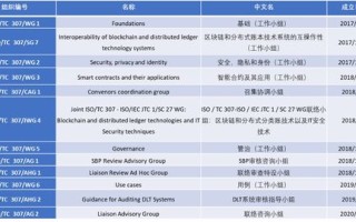 区块链方案白皮书