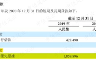 区块链电商应用