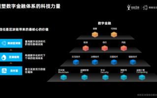 蚂蚁链区块链专利数据分析