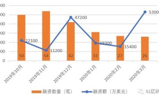 区块链变革未来