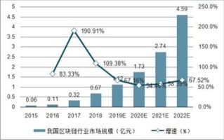 区块链投资公司有哪些