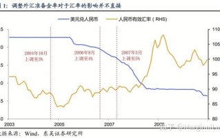 人民币兑比特币怎么算