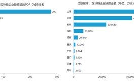 区块链名词解释