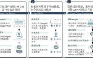 区块链技术中的摩擦力公式，理解去中心化环境中的挑战与优化策略