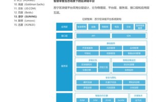 区块链技术案例实践报告怎么写