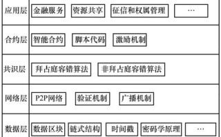 区块链的商业模式