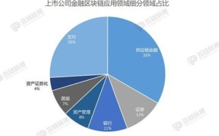 区块链金融传销如何举报