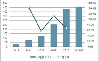 区块链技术应用