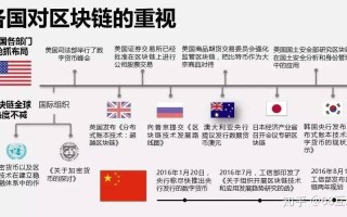 区块链加密数字货币是传销吗