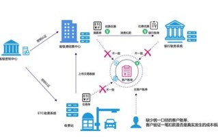 数字经济区块链活动有哪些类型