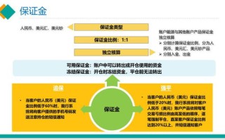 掌握生存艺术，深度解析维持保证金的重要性与策略