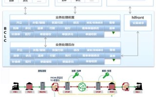 区块链技术通俗讲解