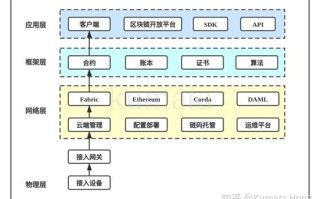 2021区块链app