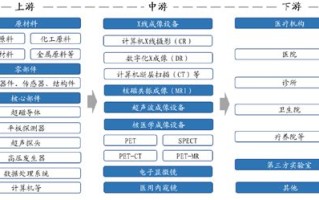 区块链加医疗的创新解决方案