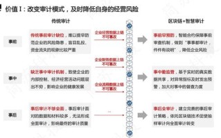 如何看待区块链的分层技术架构