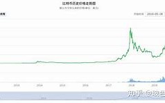 一、市场需求持续增长