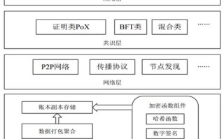 区块链是什么概念