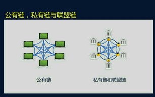 区块链的产生和发展有何意义