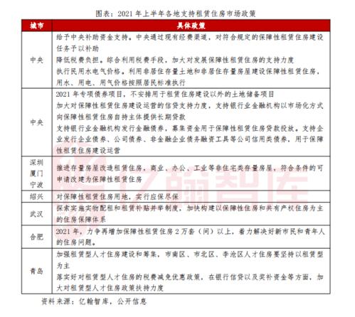 国家房产管控政策解读与建议-第1张图片-链话热议