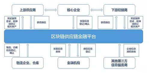 区块链模式的合法性-第1张图片-链话热议